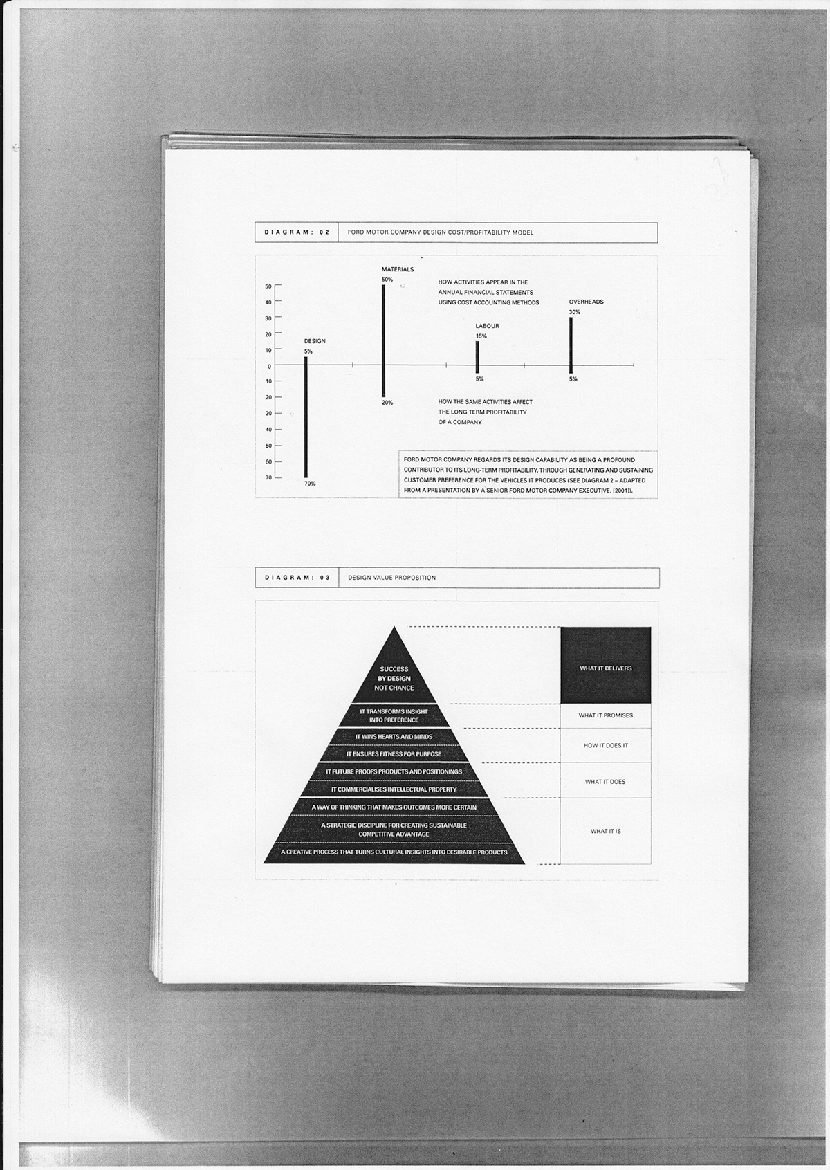 Success by Design: Design Makes First World Economies  [p.19]. Wellington: Industry New Zealand, 2003